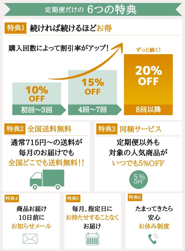 あまざけ定期便6つの特典